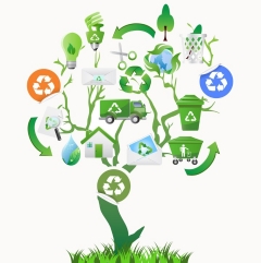 Recycling